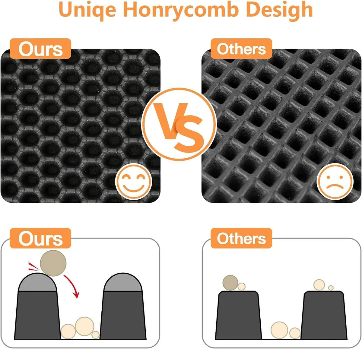 Honeycomb cat litter mat compared with standard litter mats