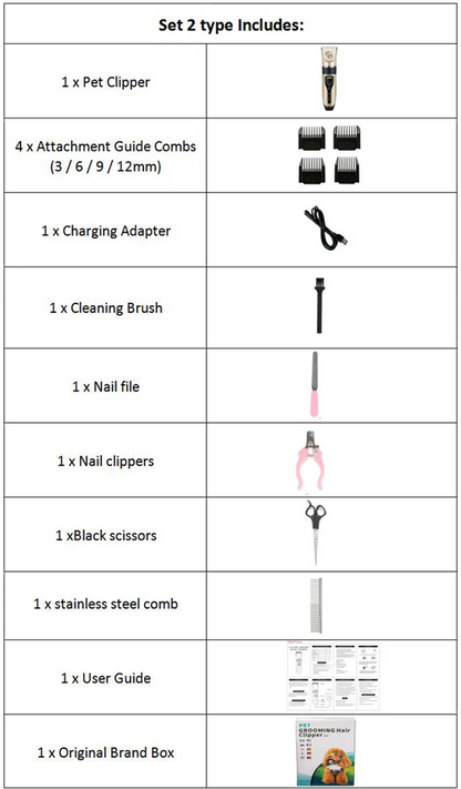 Relvya TrimPro™ Grooming Kit