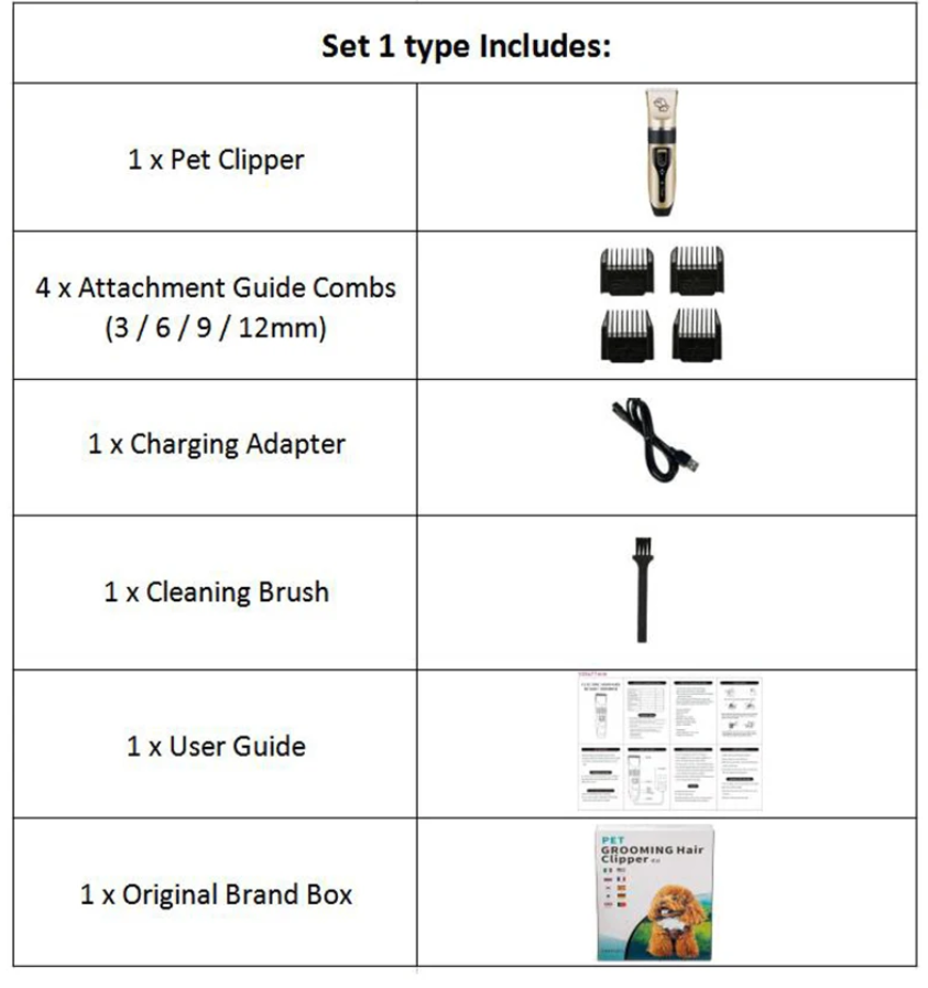 Relvya TrimPro™ Grooming Kit