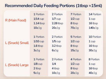 Relvya SmartFeed™ Pet Feeder
